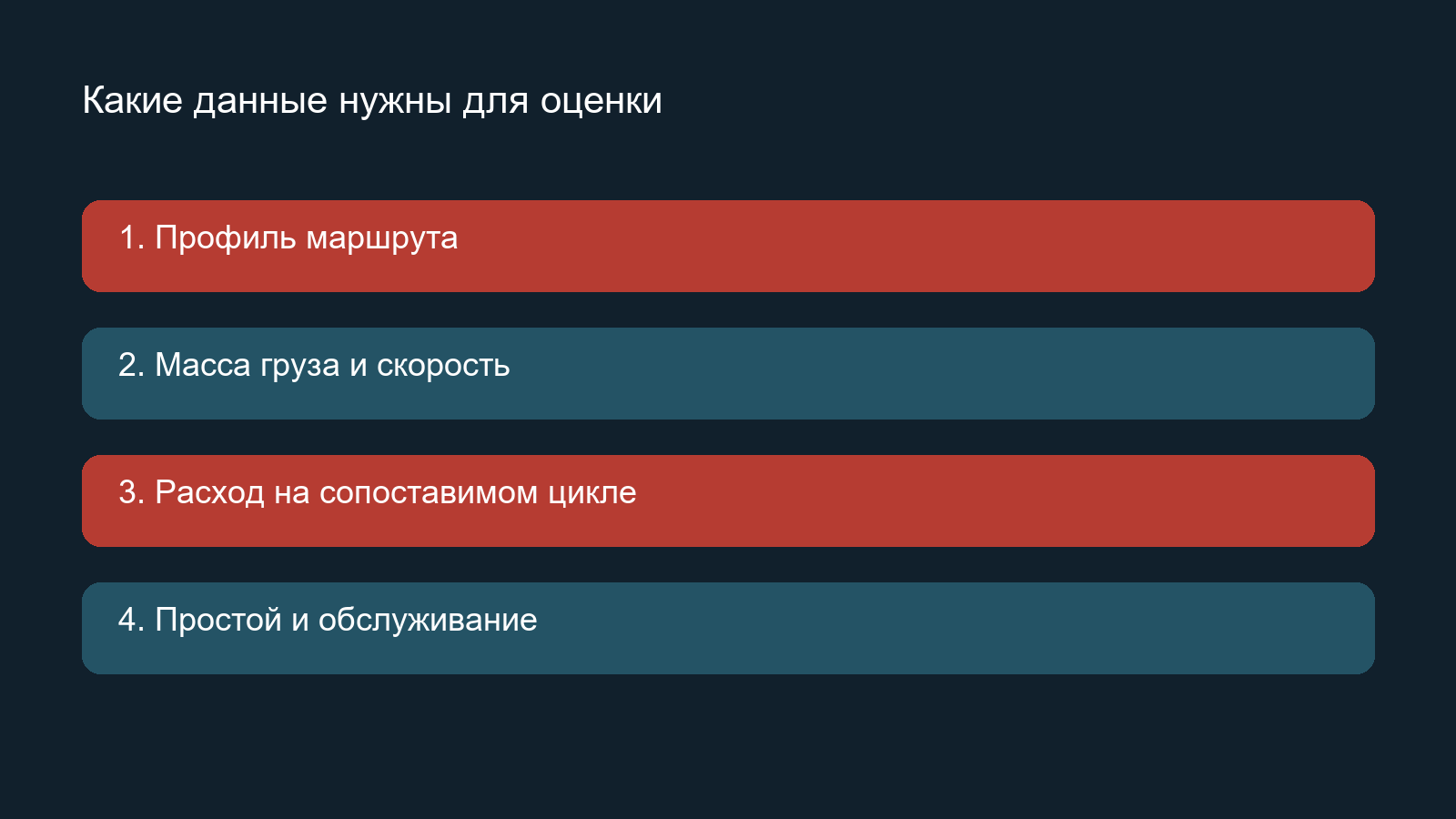Данные для оценки рабочего цикла