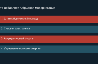 Что добавляет гибридная модернизация