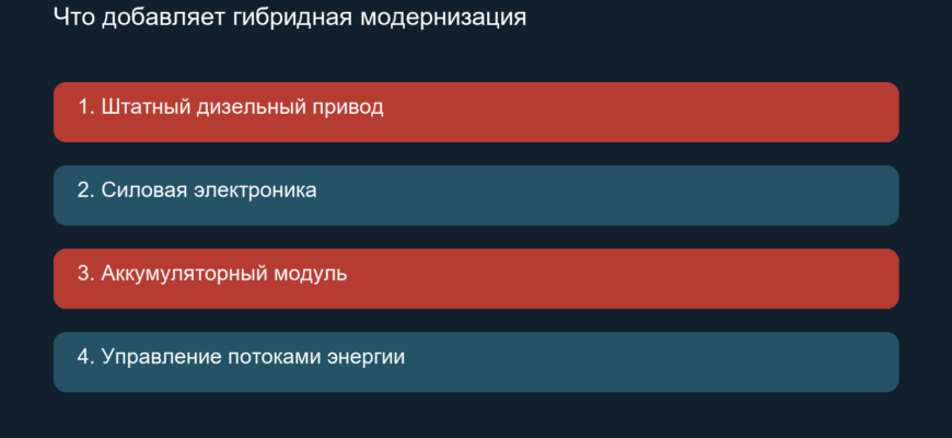 Что добавляет гибридная модернизация