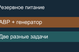 АВР и генератор выполняют разные задачи