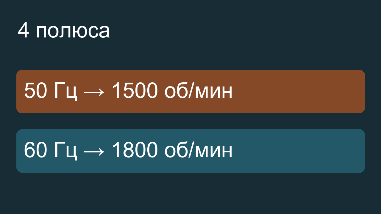 Четыре полюса: 50 Гц — 1500 об/мин, 60 Гц — 1800 об/мин