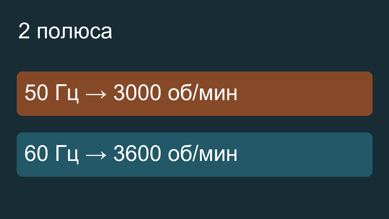 Два полюса: 50 Гц — 3000 об/мин, 60 Гц — 3600 об/мин